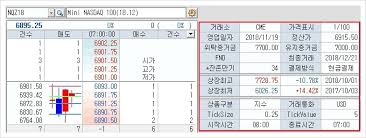 두바이에서 자신들이 인수했던 나스닥 증권거래소와 omx 나스닥 상장폐지 후인 2005년 2월 4일에는 하나로텔레콤에 인수되었다. ë‚˜ìŠ¤ë‹¥ ì§€ìˆ˜ì™€ ë‚˜ìŠ¤ë‹¥ ì„ ë¬¼ ì•Œì•„ë³´ê¸°