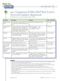Image result for Mini-Cognitive Assessment Instrument