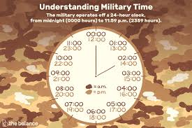 The 24 Hour Military Time System