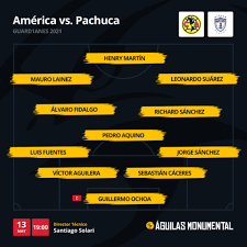 Las águilas del américa recibirán en la cancha del estadio azteca a su similar de los 'tuzos' del pachuca. G8irpzawp6weym