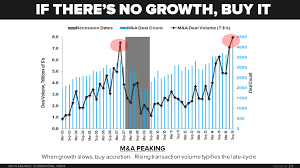 chart of the day this classic pro cyclical bubble