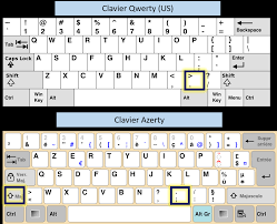 Exemples d'usage pour « faire le point » en anglais. Faire Le Point Sur Clavier Azerty Et Qwerty Les Raccourcis Clavier