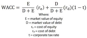 Check spelling or type a new query. Apa Yang Dimaksud Dengan Biaya Modal Cost Of Capital Akuntansi Dictio Community