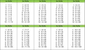 Plus und minus ergeben eine tabelle auf der tastatur. 10er Einmaleins Tabelle