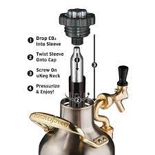 Check spelling or type a new query. Ukeg 64 Pressurized Steel Growler With Tap Growlerwerks