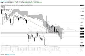 live ta technical analysis crypto tool the daily chain