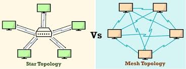 difference between star and mesh topology with comparison