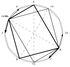 chord substitution wikipedia