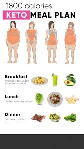 Pin On Weight Loss
