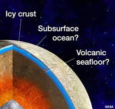 Europa is the sixth of jupiter's moons and the fourth largest. Life On Europa The Moon With Life In A Subsurface Ocean