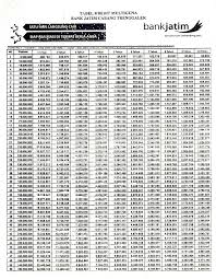 Human capital bank bri yang kompeten dan profesional siap melayani nasabah dengan setulus hati. Tabel Angsuran Kta Bank Jatim Terbaru Juli 2021 Dunia Perbankan