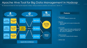 Image result for Apache Hive architecture