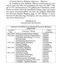 Maybe you would like to learn more about one of these? Foyrka Konitsas To Xwrio Poy Eginan Fonikotates Maxes To 1940 Vlaxoxoria Gr