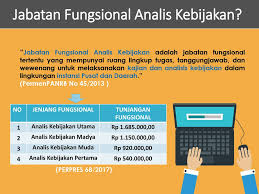 Kebijakan uji kompetensi ipcn oleh: Di Lingkup Bpp Kemendagri Dan Lembaga Litbang Daerah Ppt Download
