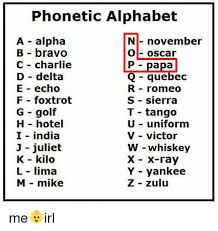 Below you can learn english alphabet with pronunciations, alphabet images, spelling quiz and tests. Phonetic Alphabet A Alpha B Bravo C Charlie D Delta E Echo F Foxtrot G Golf H Hotel I India J Juliet K Kilo L Lima M Mike N