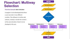 Control Structure Multiway Selection