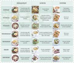 In this is why you're fat, the gym owner and tv pers. Healthy Food Diet Plan Bbc Good Food Recipes Healthy Diet Plans Healthy