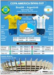 Vlak daarna werd bekend dat paraguay ook plannen heeft. Voetbal Copa America 2019 Halve Finale Brazilie Argentinie Infographic