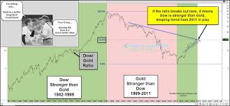 Dow Jones To Gold Ratio What Its Saying Now See It Market