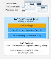Ecco una lista di 90 pacchetti di icone gratuite da usare objectdock o semplicemente da usare per customizzare l'aspetto del vostro sistema operativo. Sap Fiori Front End Server In A Nutshell Sap Blogs