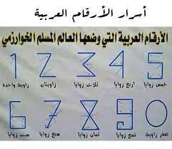 أسرار الارقام العربية العالم الرياضي المسلم عبدالغفار الخارزمي هو من ابتكر الأرقام المسماه بالأرق learn arabic alphabet learning arabic learn arabic language