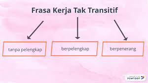 We did not find results for: Kata Kerja Tak Transitif Youtube