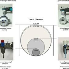 Failure to comply may result in legal action. Low Impact Laparoscopic Cholecystectomy Is Associated With Decreased Postoperative Morbidity In Patients With Sickle Cell Disease Request Pdf
