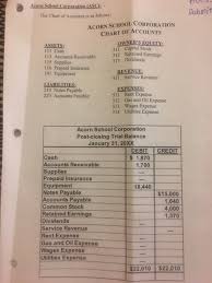 Solved Acorn School Corporation Asce Submit The Chart Of