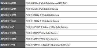 Replacement For Nhd 815cam Camera Swann Support Community
