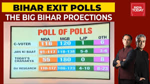 Bihar Exit Poll Results 2020 Live Updates Tejashwi Yadav Alliance Ahead In Bihar Youtube