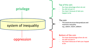 Critical race theory, derived from critical theory, is a study of the relation among race, racism and power. The Coin Model Of Privilege And Critical Allyship Implications For Health Bmc Public Health Full Text