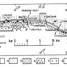 Maybe you would like to learn more about one of these? Pdf I M A And S Type Granitoids Their Attributes And Mineralization With Indian Examples