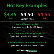 Heres How Hot Keys Can Help Your Trading