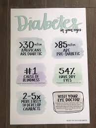 Pin By Sue Miller On Optometry In 2021 Diabetic Eye Disease Diabetes Optometry Education