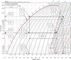 Fault Diagnosis Of A Vapor Compression Refrigeration System