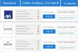 Assurance Mariage Faut Il Souscrire Notre Top 2020 Reassurez Moi