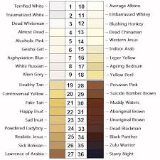 Skin Tone Chart In 2019 Colors For Skin Tone Skin Color