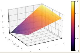 Plotting a 3D Surface - New to Julia ...