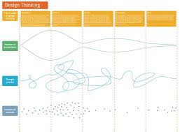 Pin On Design Process