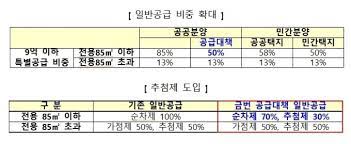 뉴시스올해 서울 아파트 청약 당첨자 평균점수가 61점을 넘었다. ì‹ í˜¼ë¶€ë¶€ 3040 ë¬´ì£¼íƒìž ì²­ì•½ ë‹¹ì²¨ê¸°íšŒ í™• ì—´ë¦°ë‹¤ ë¨¸ë‹ˆíˆ¬ë°ì´