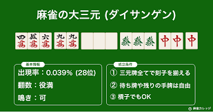 (mahjong) a winning hand with melds of all three dragon tiles. å¤§ä¸‰å…ƒã¨ã¯ ç¢ºçŽ‡ è²¬ä»»æ‰•ã„ ç‚¹æ•° å­—ä¸€è‰²ã‚„å››æš—åˆ»ã¨ã®è¤‡åˆ é³´ãokã®å½¹æº€å¾¡ä¸‰å®¶ éº»é›€ã‚«ãƒ¬ãƒƒã‚¸