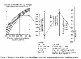 Special Assignment Chapter 4 Flexible And Rigid