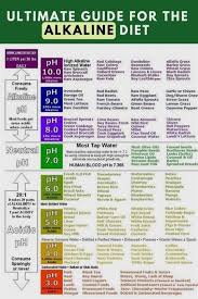 Cilantro is not only alkaline. Nutritionist Optimum Nutrition Whey Nutrition Biology Form 4 The Truth About Calories Bbc Docume Alkaline Diet Alkaline Diet Recipes Alkaline Diet Plan