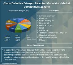 Image result for Selective Estrogen Receptor Modulator