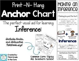 Inference Anchor Chart Worksheets Teaching Resources Tpt