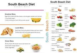 South Beach Diet Review My Dukan Diary Good Healthy Snacks Healthy Snacks For Kids Healthy Snacks