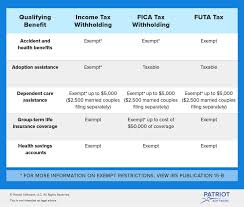 What Is A Section 125 Plan Definition Benefits More