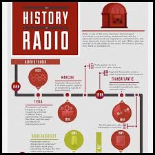 The History Of Radio Infographic Blog Sonos Com Fireside Chats First Radio Stations Fleming Valve Fm Radio Hist Infographic History History Timeline