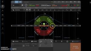 Tastyworks Options Brokerage Slope Of Hope