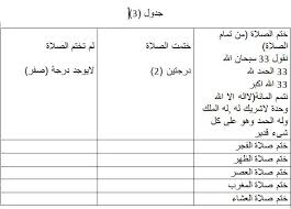 لااله الاالله وحده لاشريك له له الملك وله الحمد وهو على كل شي قدير دعاء نردده بعد. Ø¬Ø¯ÙˆÙ„ Ø§Ù„Ù…Ø­Ø§Ø³Ø¨Ø© Ø§Ù„ÙŠÙˆÙ…ÙŠØ© Ù„Ù„Ù…Ø³Ù„Ù… Ø§Ø¬Ù…Ù„ Ø¨Ù†Ø§Øª